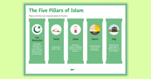 The Five Pillars of Islam